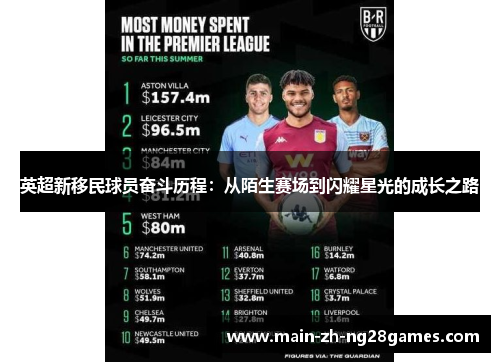 英超新移民球员奋斗历程:从陌生赛场到闪耀星光的成长之路 英超新移民球员奋斗历程:从陌生赛场到闪耀星光的成长之路