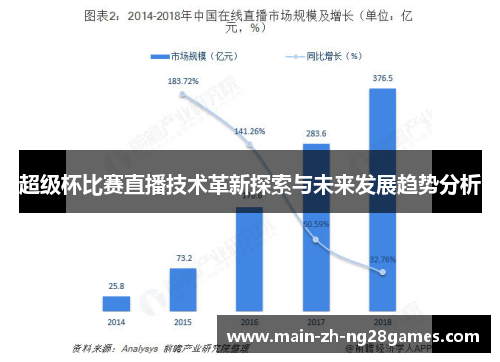超级杯比赛直播技术革新探索与未来发展趋势分析