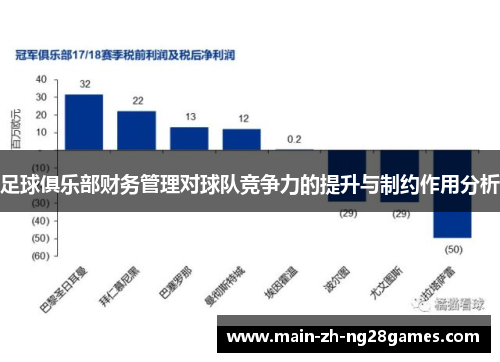 足球俱乐部财务管理对球队竞争力的提升与制约作用分析 足球俱乐部财务管理对球队竞争力的提升与制约作用分析
