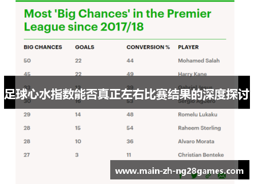 足球心水指数能否真正左右比赛结果的深度探讨