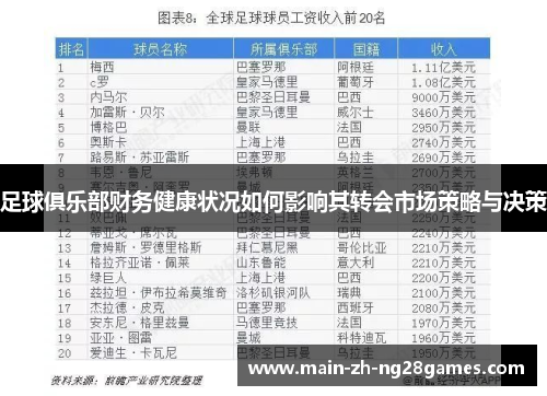 足球俱乐部财务健康状况如何影响其转会市场策略与决策 足球俱乐部财务健康状况如何影响其转会市场策略与决策