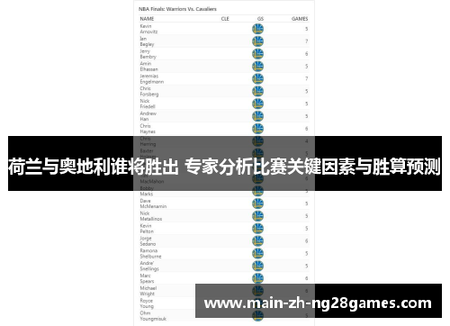 荷兰与奥地利谁将胜出 专家分析比赛关键因素与胜算预测