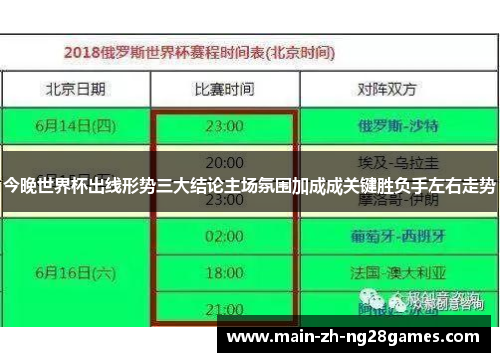 今晚世界杯出线形势三大结论主场氛围加成成关键胜负手左右走势