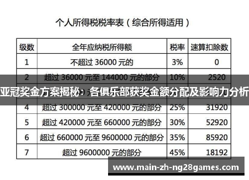 亚冠奖金方案揭秘：各俱乐部获奖金额分配及影响力分析