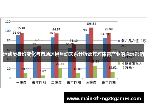 运动员身价变化与市场环境互动关系分析及其对体育产业的深远影响 运动员身价变化与市场环境互动关系分析及其对体育产业的深远影响